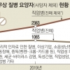 ‘과로병’ 빠지고 사측의무 모호… ‘중대하자법’ 된 중대재해법