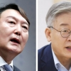 대장동·고발사주 의혹에도… 이재명·윤석열 지지율 동반 상승