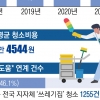 [단독] ‘쓰레기집’ 청소, 봉사에만 의존… 지자체 6곳 중 1곳만 예산 배정
