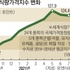 라면값마저 쑥… 한국도 ‘애그플레이션’ 공포 덮치나
