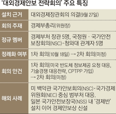 대외경제안보 전략회의 ‘깍두기’외교부… 제대로 기능할 수 있나