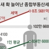 버틸까? 던질까?… 기로에 선 다주택자