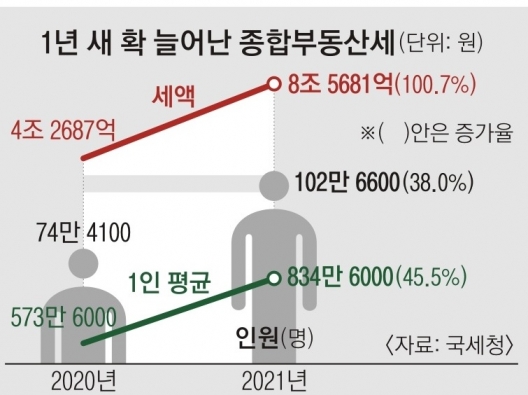 버틸까? 던질까?… 기로에 선 다주택자