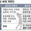 총요금 10만~12만원 대중골프장 추진… 기존 퍼블릭은 면세 폐지