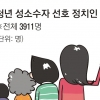 [단독] “군대·개신교·국민의힘이 비우호적” 선호 후보, 심상정>이재명>윤석열
