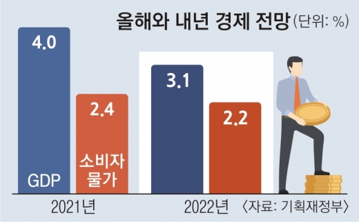 내년 물가 2.2% 껑충… 1분기 전기료 묶는다