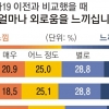 “1인 가구 증가…‘외로움’ 더 심해질 것”