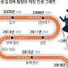 아날로그·디지털 ‘낀 세대’의 비애… “따를 만한 롤모델이 없다”