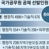 올해 국가공무원 현장 중심 6819명 공채