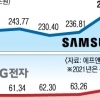 삼성·LG전자, 작년 매출 ‘동반 신기록’ 전망