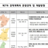 경기 DMZ 세계유산 등재 추진 등 상생 관광에 7700억원 투자