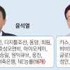 정치 테마주 34개 ‘사이버 경고’… 尹 16·李 11개 널뛰기