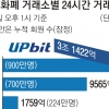 독주하는 ‘업비트’ 탄탄… 추격하는 ‘빗코코’ 동맹