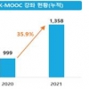코로나19로 인기 올라간 K-MOOC, 국·영문 자막 입힌다