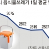 서울, AI로 학교급식 잔반 절반 줄인다
