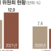 [단독] 서울시 위원회 29개, 작년 회의 한 번 안 했다… 여전히 부실운영