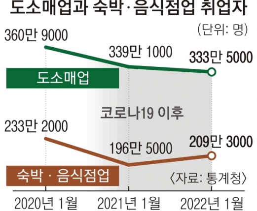 1월 취업자 113만명 증가는 ‘착시현상’