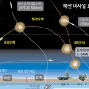 北 탄도미사일 요격 ‘한국형 아이언돔’ 시험발사 성공