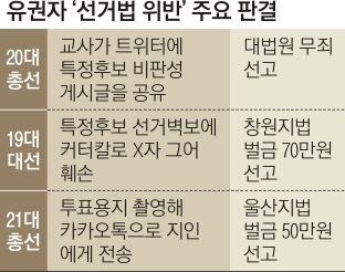 기표소 안 투표지 인증샷 게시 땐 벌금·징역형