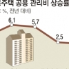 ‘삼중고’ 아파트 관리비, 대선 뒤 무섭게 뜁니다