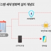 용인시, 전국 첫 ‘월패드 해킹’ 방지제도 도입