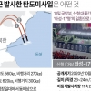 北 ICBM 쏘면 ‘유류 트리거‘ 가능하지만 무력한 안보리, 美 “또 독자 제재”