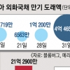 6300억 달러 쌓아 두고… 러, 1억 달러 못 갚아 국가부도