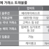 시스템도 못 갖추고… ‘가상자산 실명제’ 트래블룰 오늘 시행