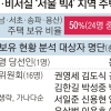 [단독]尹·김태효·김일범 ‘아크로비스타’ 이웃… ‘집무실 이전’ 용산도 3명