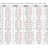 30대 이하 청년, 지난해 5대 코인거래소에 19조원 넣었다