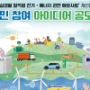 한국전기연구원, 전기·에너지 아이디어 국민공모