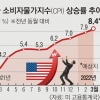 우크라 사태·中 봉쇄령·美 초긴축… 세계경제 ‘퍼펙트 스톰’ 공포