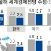 몰려오는 ‘S공포’… 출구 없는 한국경제