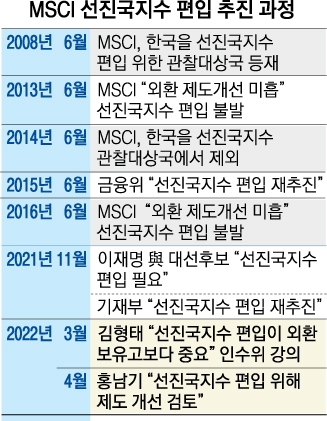 ‘빅3’ 세계국채지수 편입 노크… 코스피 4000 VS 환투기 타깃