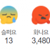 “국민 감정까지 통제?” 네이버 뉴스 ‘화나요’ 삭제에 네티즌 ‘부글’ [넷만세]