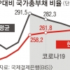 3高 쓰나미… ‘퍼펙트 스톰’ 부른다