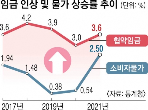 물가·환율·부동산세제 ‘발등의 불’… 추경호팀 성패, 정치력에 달렸다