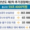 尹정부, 59조 사상 최대 추경… 소상공인에 최대 1000만원