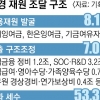 초과세수로 역대급 추경·나랏빚 9조 상환… 기재부 또 추계 실패