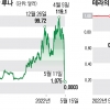 ‘99.9% 폭락’ K코인에 전 세계 시장 흔들… “법 제정” 뒷북치는 당국[뉴스 분석]