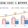 기관전용 사모펀드 출자약정액 116조… 1년새 20% 성장