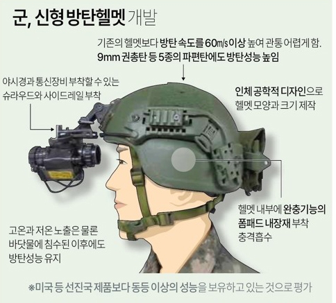 신형 방탄헬멧의 측면 모습과 특징. 연합뉴스