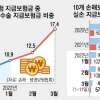 보험사 ‘백내장’ 상담… 선의의 피해자 막는다