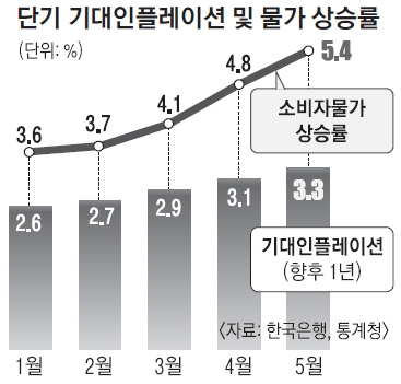 文정부 실패작 ‘물가 부처책임제’ 꺼낸 尹정부 첫 경제부총리