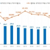 생애최초 부동산 매수자 올해 역대 최소…“대출규제 강화 때문”