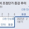 한전 때린 秋 “자성 필요”… 전기요금 인상 제동