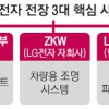 LG전자 전장사업, 미래차 타고 질주… 상반기 8조 신규 수주