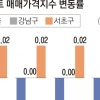 강남도 꺾였다… 고금리·불황 우려에 서울 아파트값 6주째 하락