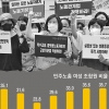 요양보호사·가사노동자도 ‘연대 울타리’… 일하는 여성 다시 뭉친다
