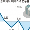 강남불패도 흔들린 하락기… 현시장 상황과 ‘기시감’